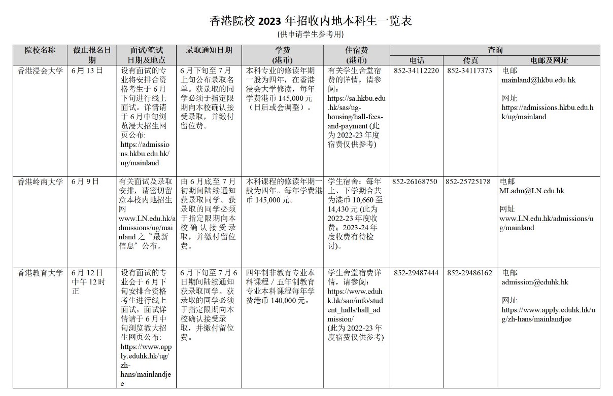 香港院校2023年招收内地本科生一览表 