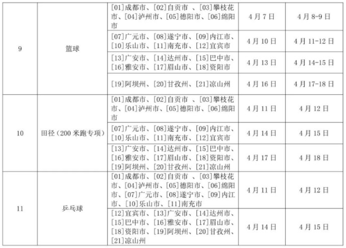 体育专业考试的项目、地区、时间安排