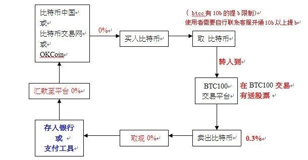 详解比特币钱包使用教程：轻松入门加密货币投资