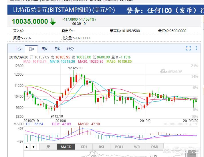 bibox交易所 要是现在有一个比特币，怎么才能把它变成人民币呢？