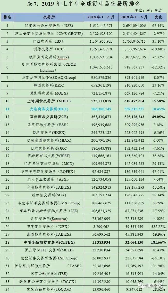 5家期交所扩大QFII、RQFII交易范围 期货市场进永利皇宫- 永利皇宫官网- 永利皇宫娱乐场- 永利皇宫APP下载一步扩大高水平对外开放