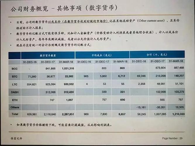 以比特大陆ipo分析数字货币用成本记账法的影响