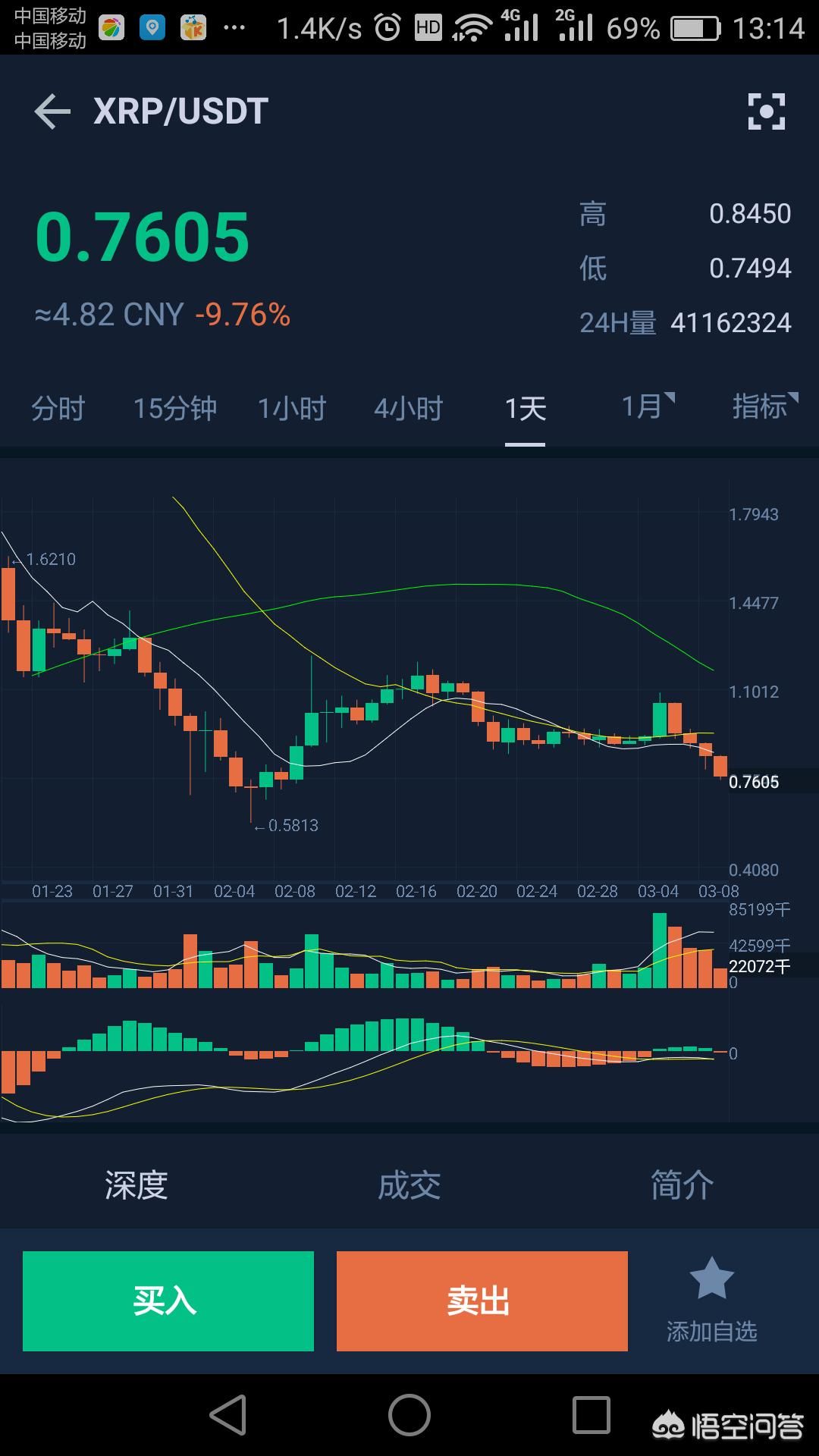 视觉中国(000681)_股票价格_行情_走势图—东方财富网免费USDT/USDC游戏推荐/注册送币链游大全/边玩边赚新选择