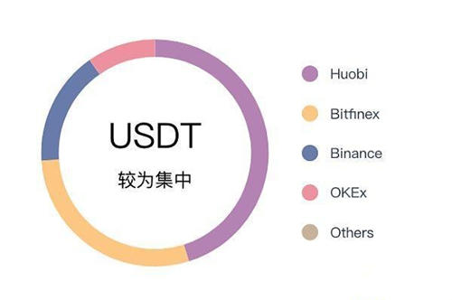 币圈交易所usdt怎么卖(交免费USDT/USDC游戏推荐/注册送币链游大全/边玩边赚新选择易所怎么买usdt)