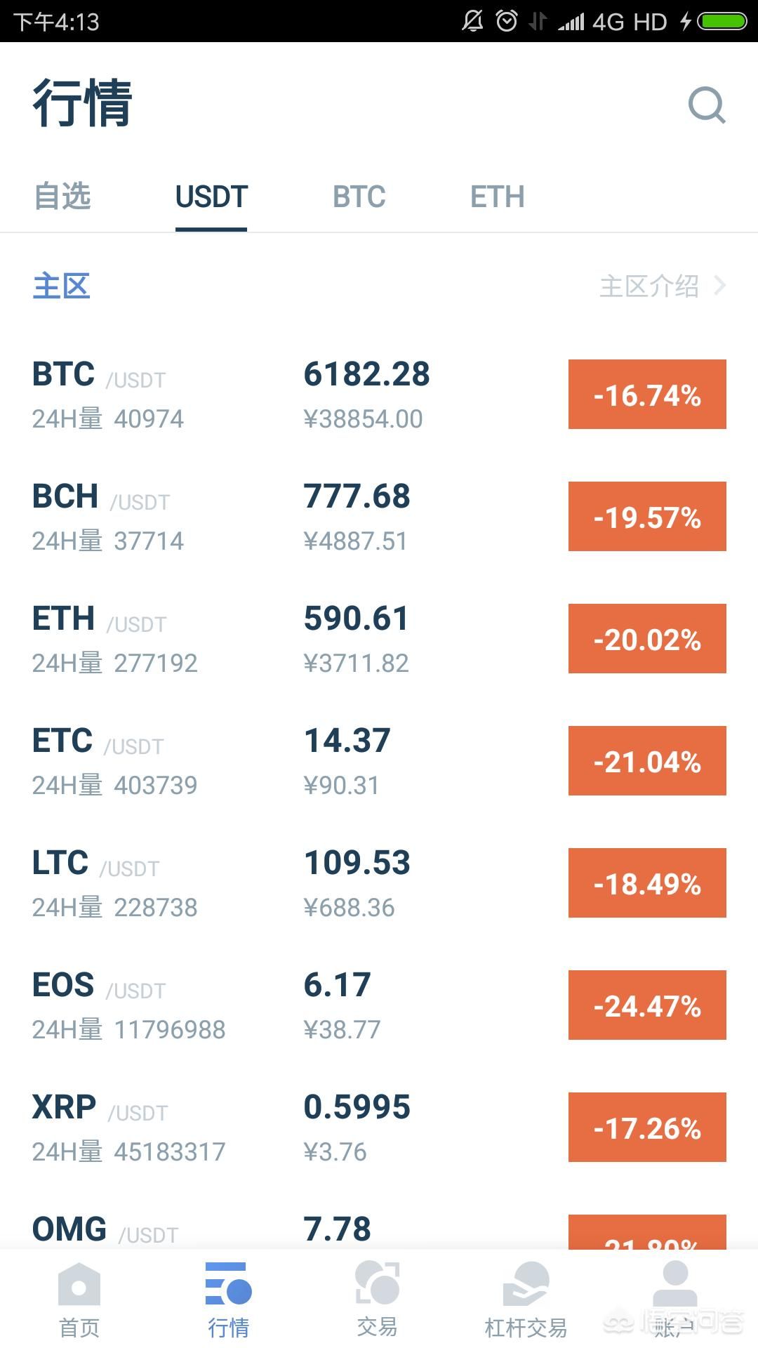 技术革新与金融融合2025年游戏化金融行业发展前景预测Dogecoin狗狗币交易平台 - 狗狗币价格行情,实时走势图