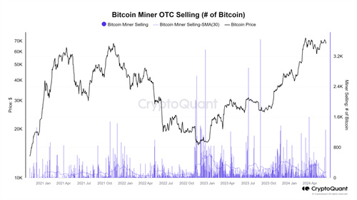 Bitcoin-Miner-OTC-Selling-of-Bitcoin.jpg