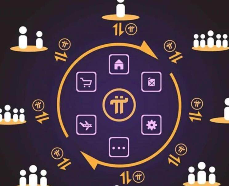 派币对接中国哪些银行了？Pi币终于成功了真的吗？Pi币最新消息-第1张图片-欧意下载