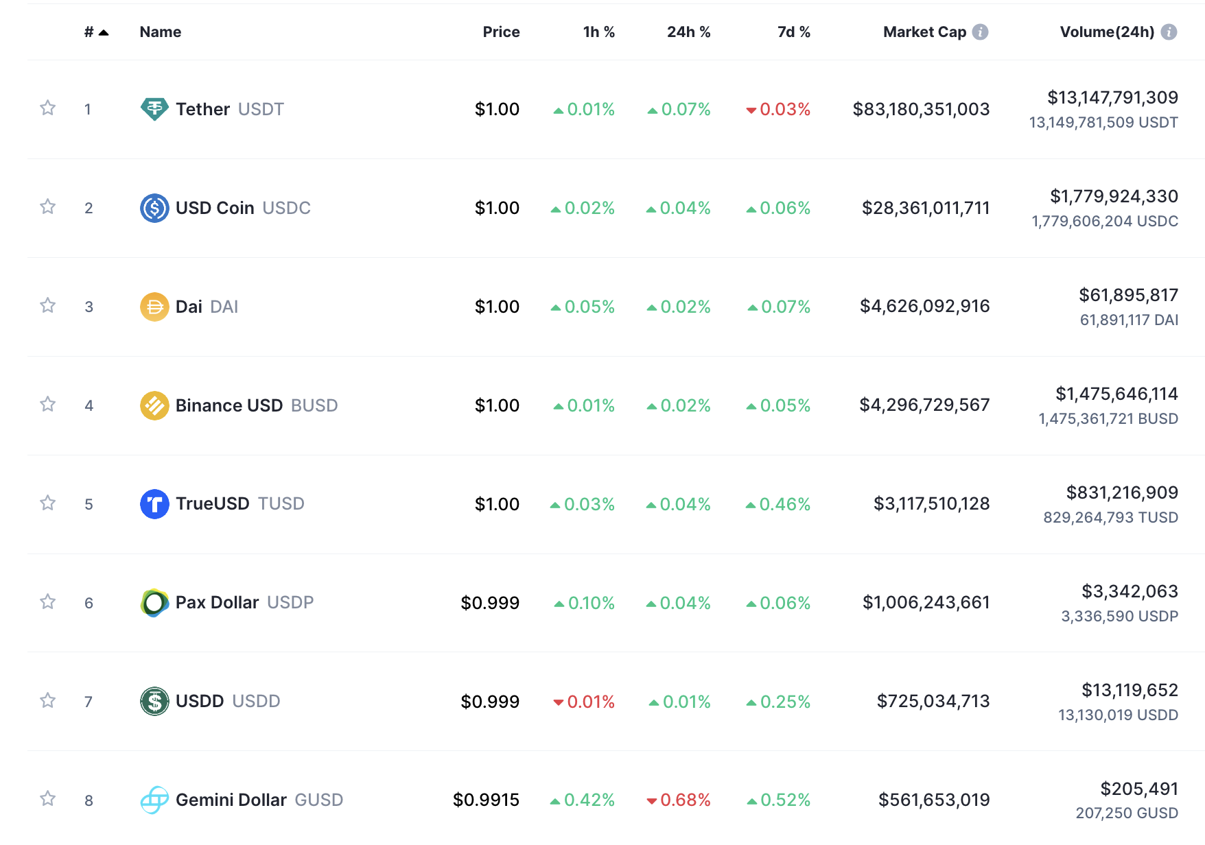 2023 稳定币排名：到底稳定币是什么？ 有哪些？-第2张图片-欧意下载
