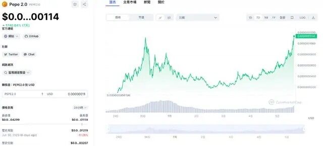 一天暴赚200倍！佩佩PEPE 2.0是什么？现在还能进场吗-第3张图片-欧意下载