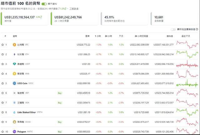 什么是“迷因币”？投资新宠「佩佩蛙币」席卷币圈-第2张图片-欧意下载