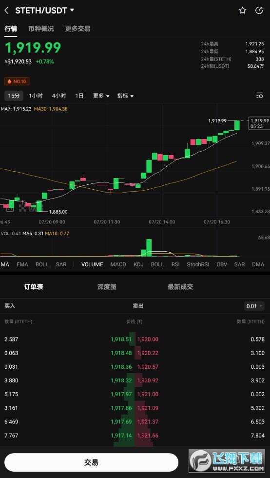 stETH币是什么币?stETH币去哪里交易买卖?-第1张图片-欧意下载
