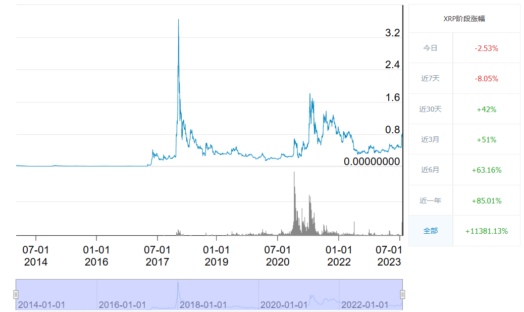 瑞波币历史价格一文知晓_瑞波币十年走势图一览-第1张图片-欧意下载