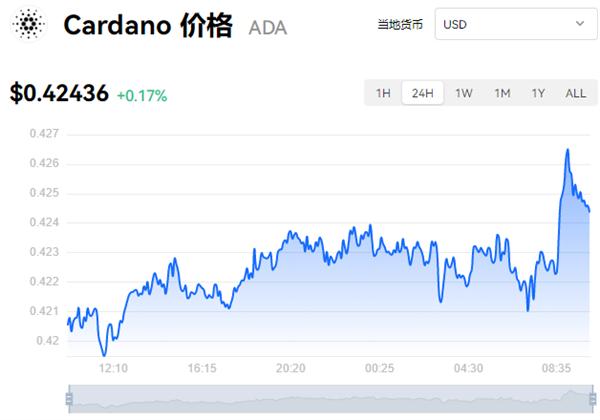 ADA艾达币历年来价格是多少？ADA艾达币历史价格汇总