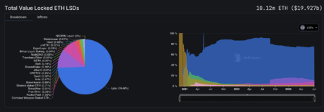 DeFi 以太坊质押 TVL