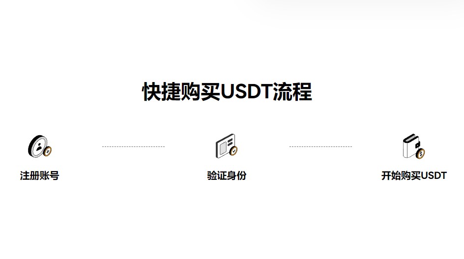 加密币香港常用交易所软件合集 加密货币浏览器正规官方排名