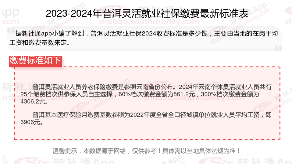 普洱灵活就业人员社保缴费标准档次表2024：标准是多少？怎么选？领取多少？