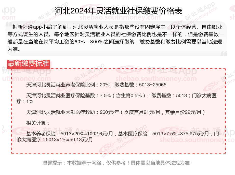 河北灵活就业人员社保缴费标准来了 2024河北灵活就业人员自费社保交满15年能领到多少