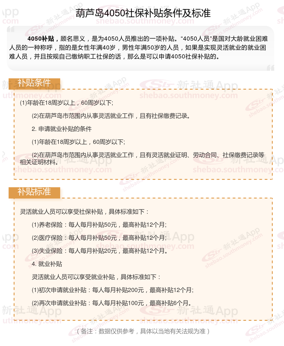 2024年葫芦岛灵活就业4050补贴最新标准 葫芦岛什么条件可申请4050社保补贴