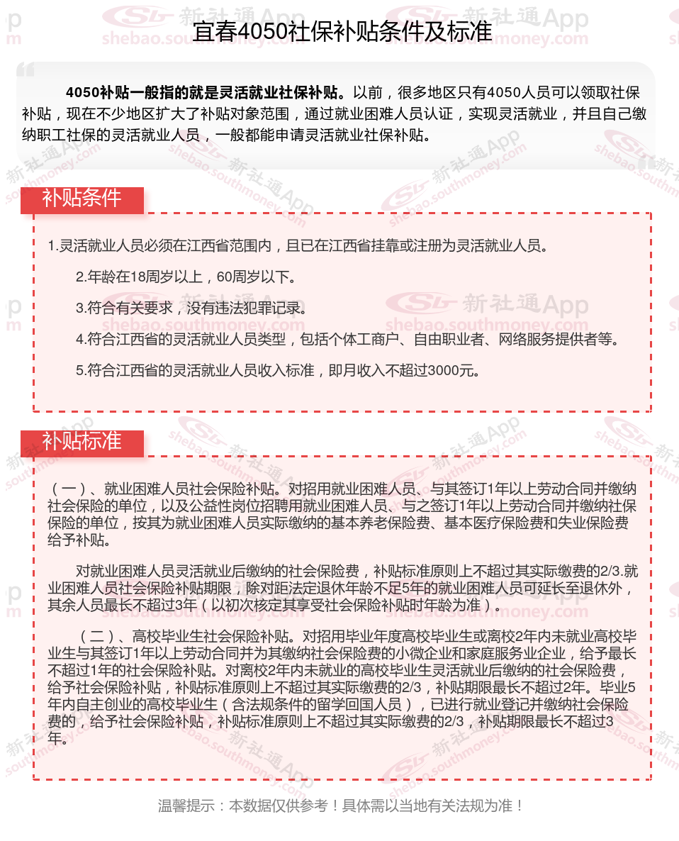 2023~2024年宜春4050社保补贴标准是什么，灵活就业人员补贴如何申请？