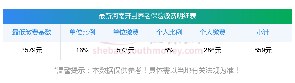 定了！2023-2024年河南开封社保养老保险缴费基数最新标准公布