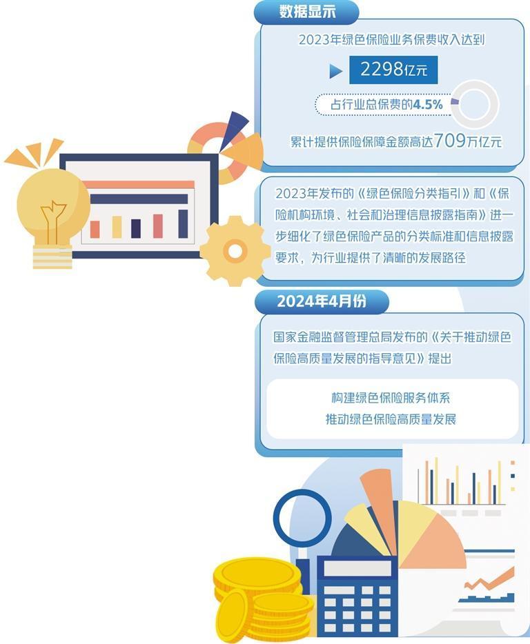 保险业助力绿色转型驶入快车道