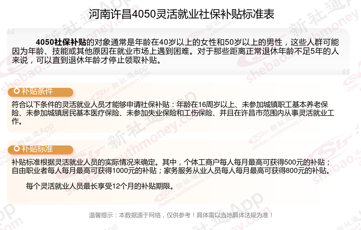 河南许昌4050社保补贴多少钱一个月，2024年4050社保补贴申请需要什么条件？