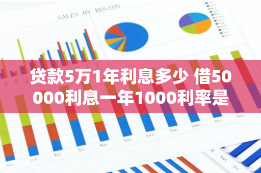 贷款5万1年利息多少 借50000利息一年1000利率是多少