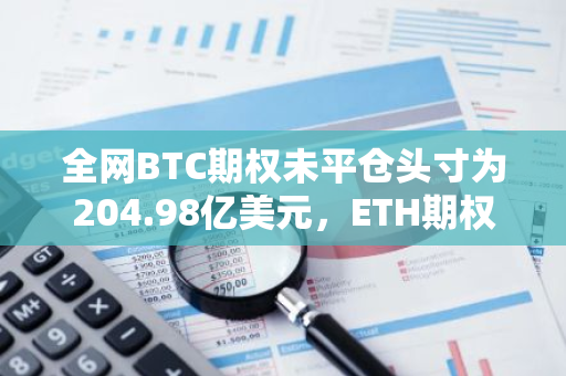 全网BTC期权未平仓头寸为204.98亿美元，ETH期权未平仓头寸为62.89亿美元