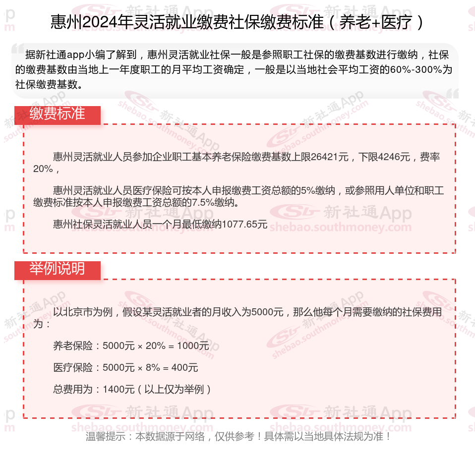 2024年惠州灵活就业社保缴纳基数2024年最新标准是多少钱，惠州灵活就业社保缴纳方式有哪些