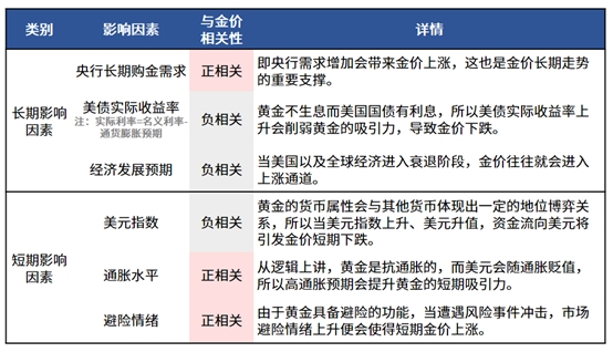 站在2500美元关口上方 如何看待金价的走势？