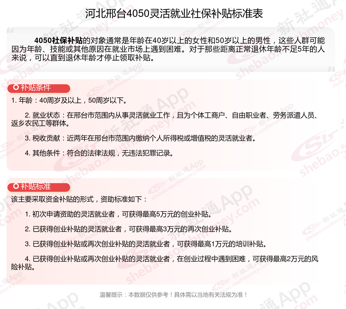 河北邢台4050社保补贴多少钱一个月，2024年4050社保补贴申请需要什么条件？