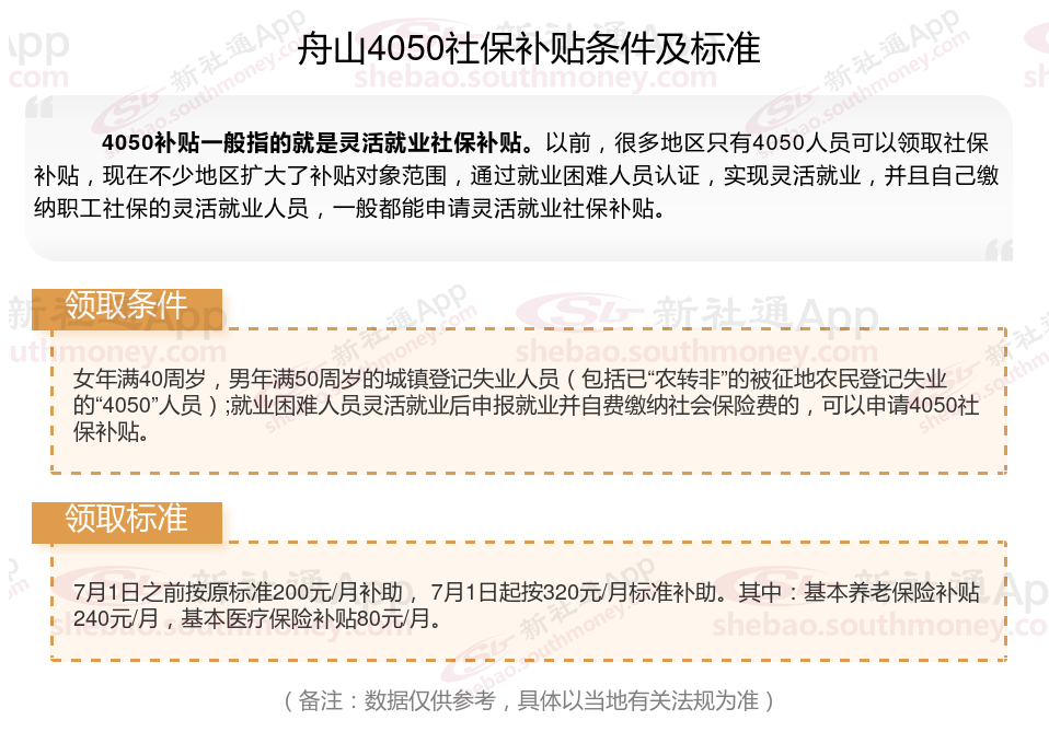 2023~2024年舟山灵活就业4050补贴最新标准 舟山灵活就业社保补贴申请条件什么