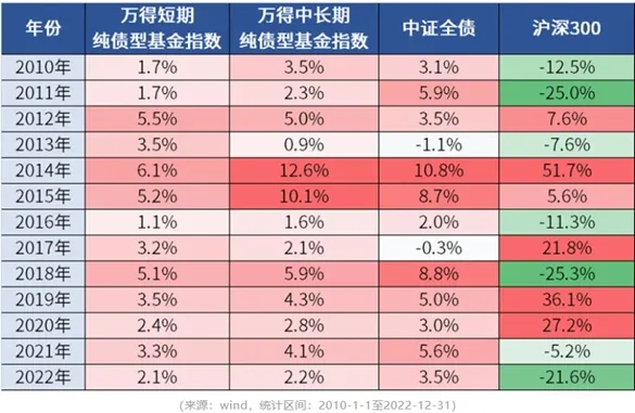 债基投资的直面与思考：如何看待债市本轮调整？