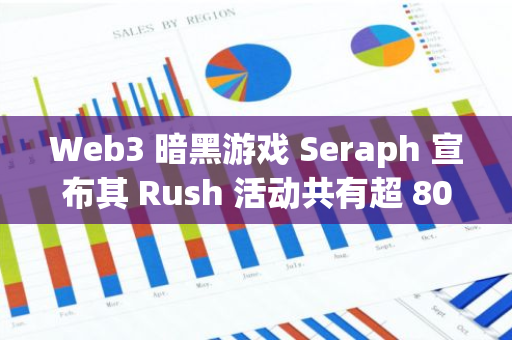 Web3 暗黑游戏 Seraph 宣布其 Rush 活动共有超 80 万持有地址，并完成逾 800 万次交易