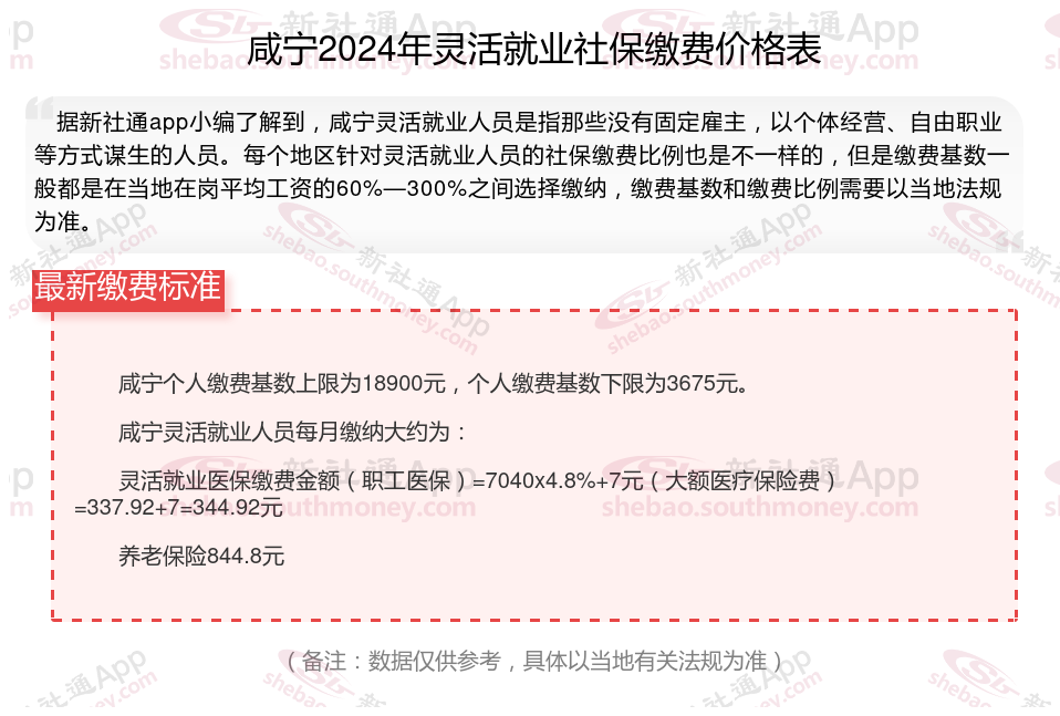 2024年咸宁灵活就业人员社保缴费标准档次表 咸宁灵活就业社保交满15年拿多少钱？