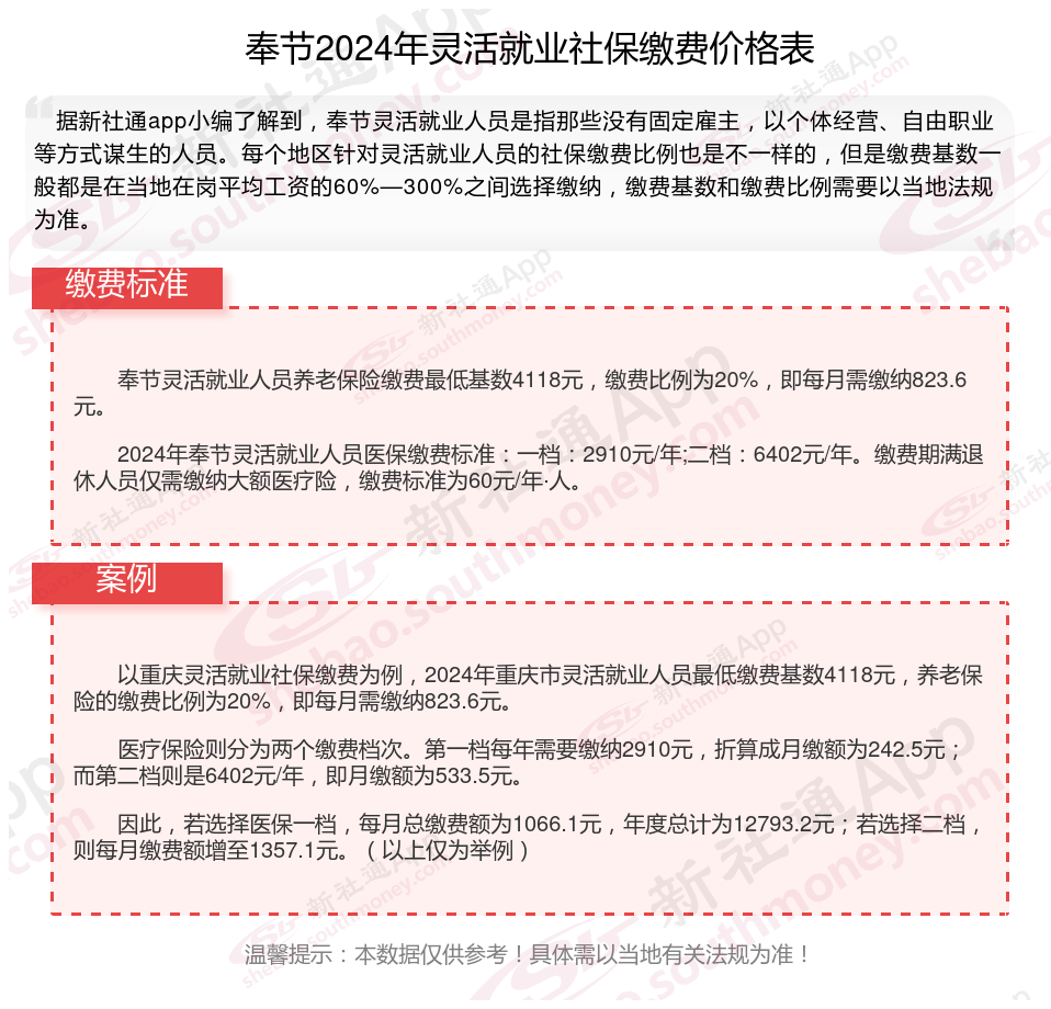 灵活就业社保缴费价格表来了！2024年奉节灵活就业人员社保养老、医保各缴费多少钱一个月？