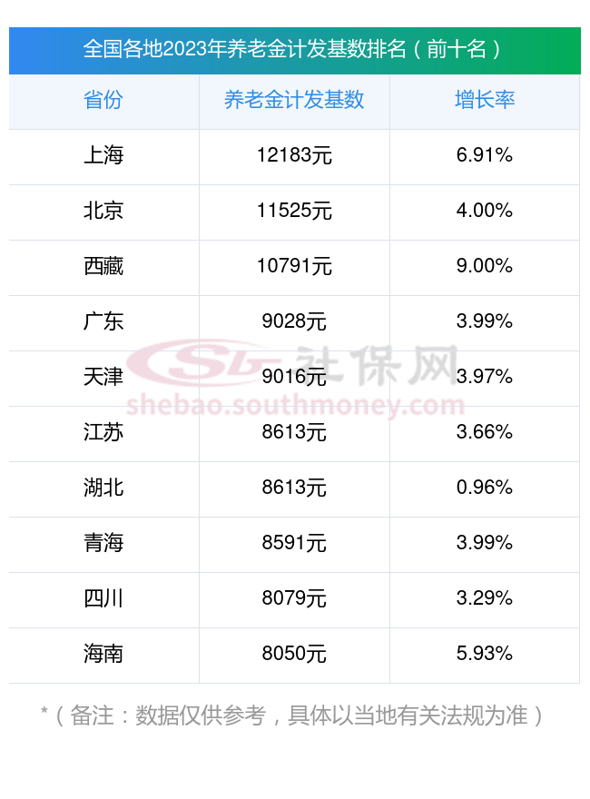 最新湖南岳阳养老金计发基数是多少？2024年湖南岳阳退休养老金重新核算标准如何算？