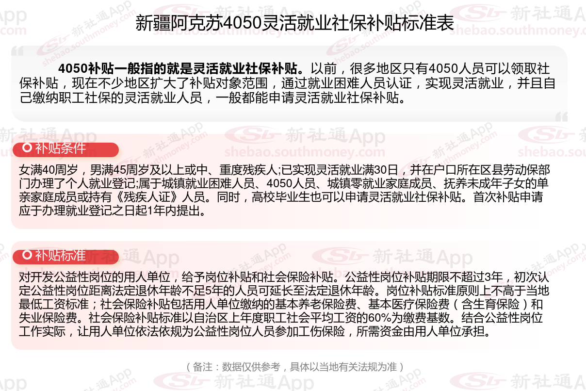 2023~2024年新疆阿克苏4050社保补贴标准是什么，灵活就业人员补贴如何申请？