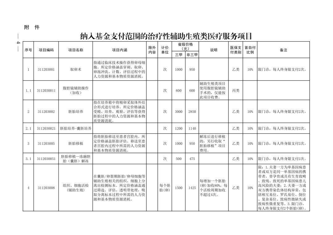 9月1日起 河南将辅助生殖医疗服务纳入医保