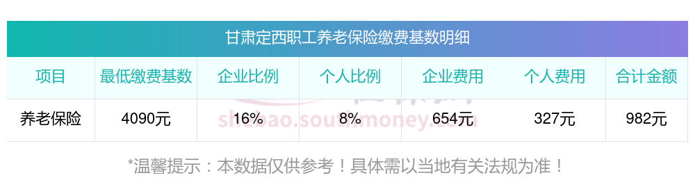 个人社保缴费最低标准，2023-2024甘肃定西养老保险缴费标准基数及比例