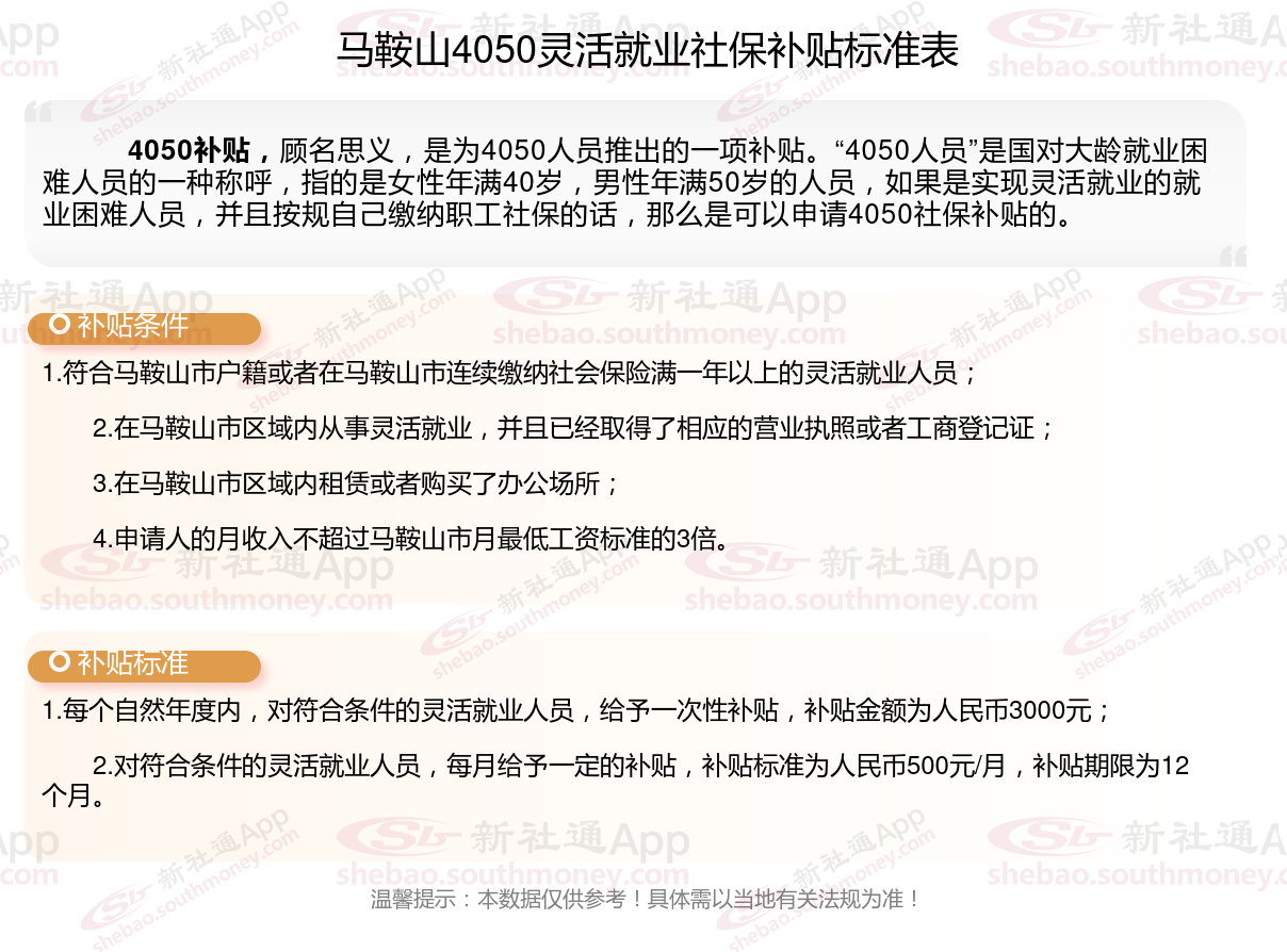 马鞍山4050社保补贴多少钱一个月，2024年4050社保补贴申请需要什么条件？