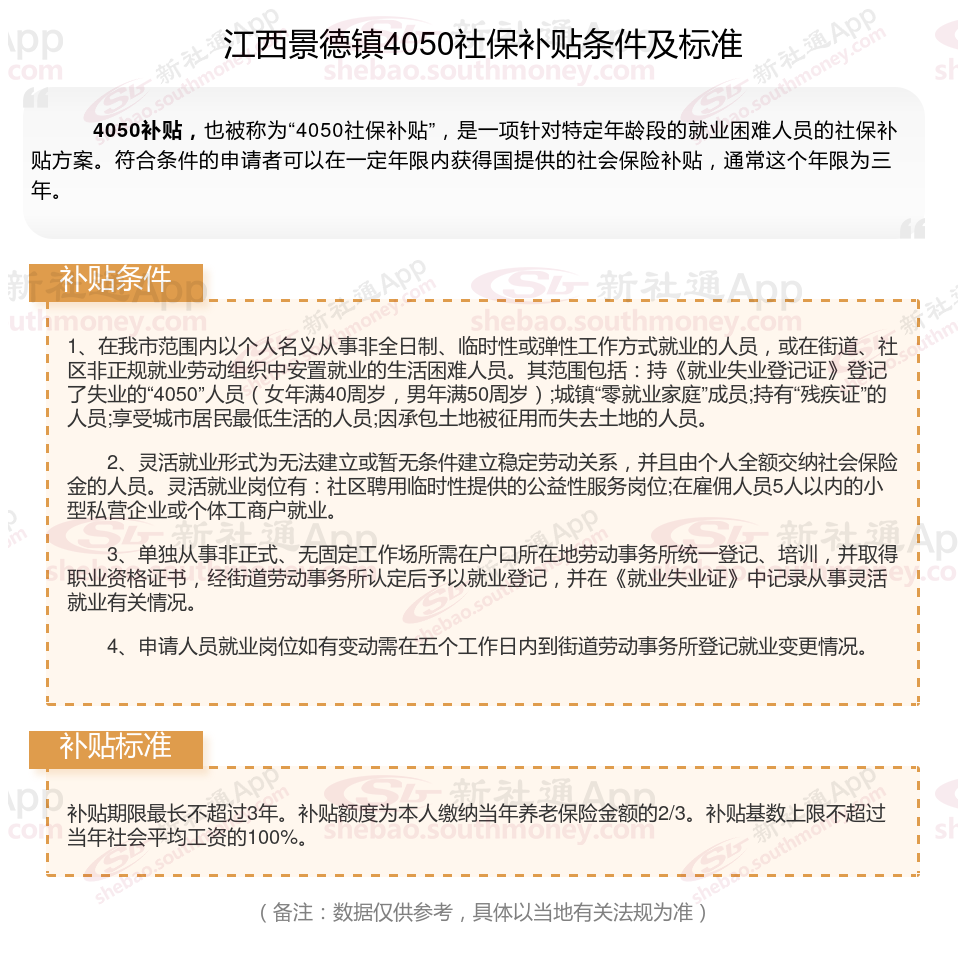 江西景德镇4050社保补贴标准最新消息 2024年江西景德镇灵活就业4050补贴需要什么条件