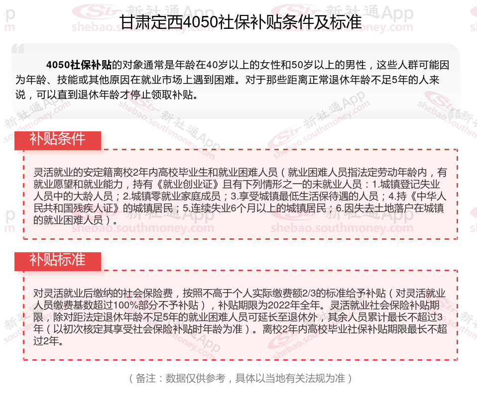 甘肃定西4050社保补贴标准2024年最新 甘肃定西灵活就业4050补贴需要什么条件