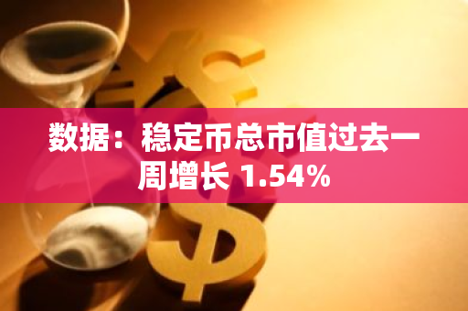 数据：稳定币总市值过去一周增长 1.54%