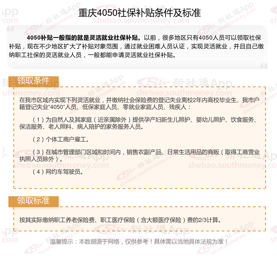 2023~2024年重庆4050补贴达到什么条件才能领取 重庆4050补贴每月多少钱？