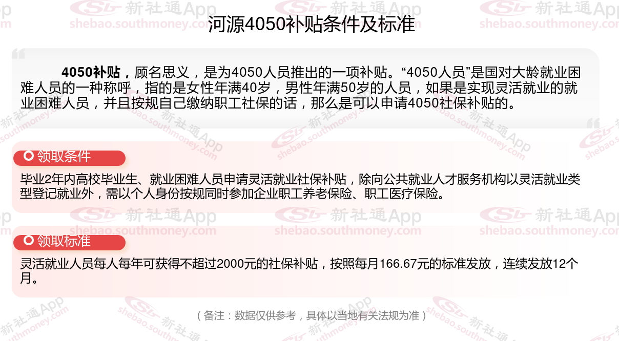 河源4050社保补贴标准2024年最新 河源灵活就业4050补贴需要什么条件