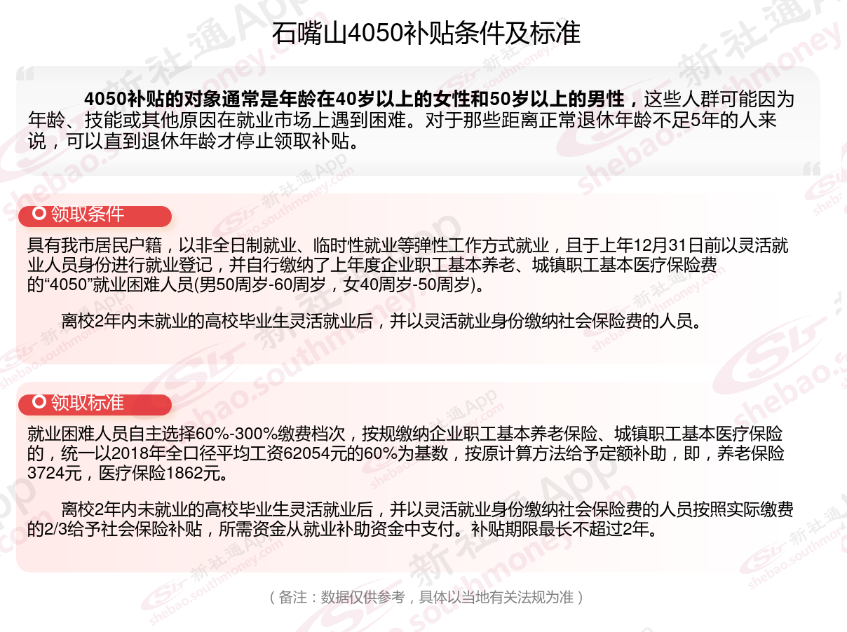 2023~2024年石嘴山4050补贴达到什么条件才能领取？石嘴山4050补贴每月多少钱