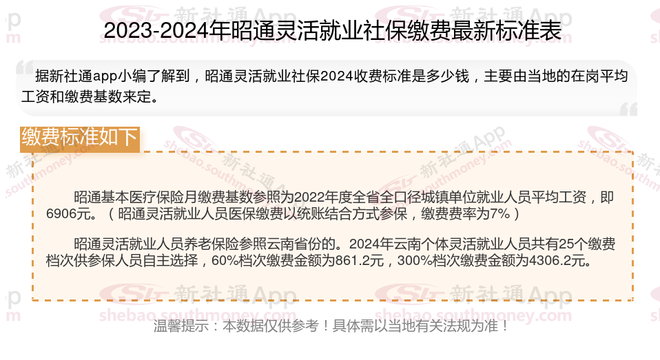 2024年昭通灵活就业人员社保缴费标准最新（养老 医保），社保交满15年能拿多少？