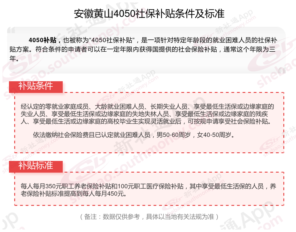 2023~2024年安徽黄山灵活就业社保补贴能拿到多少钱 安徽黄山4050补贴申请条件是什么？