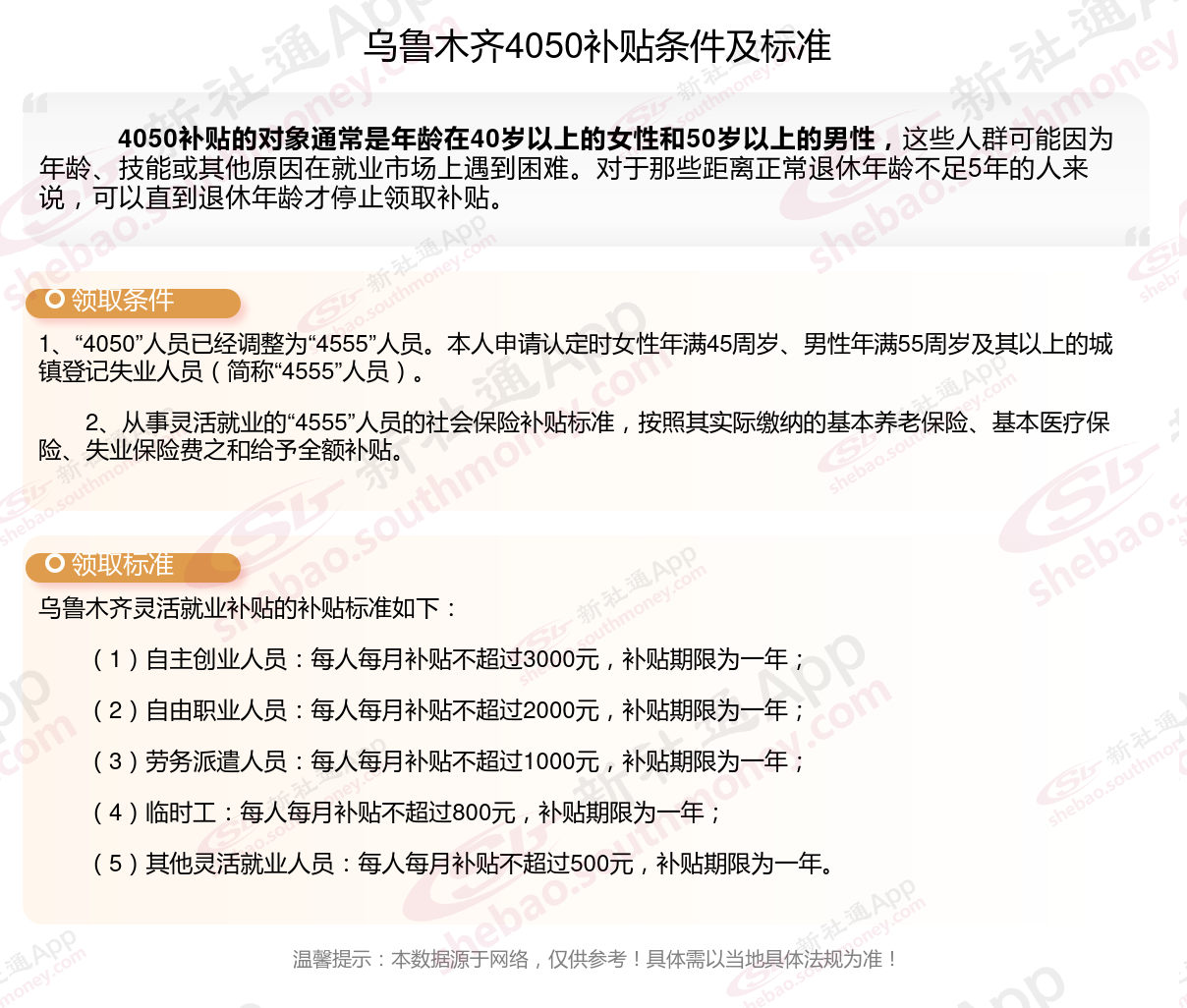 2023~2024年乌鲁木齐4050补贴达到什么条件才能领取？乌鲁木齐4050补贴每月多少钱